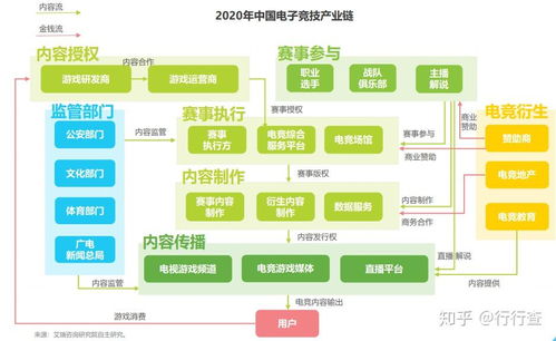 中国电竞市场和发展概述